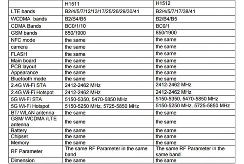 華為Nexus 6P新發(fā)現(xiàn)-自帶存儲卡卡槽