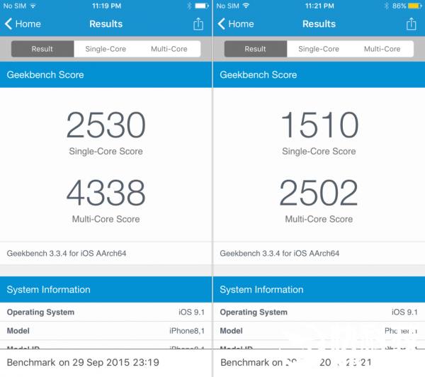 iPhone 6S性能到底多強(qiáng)