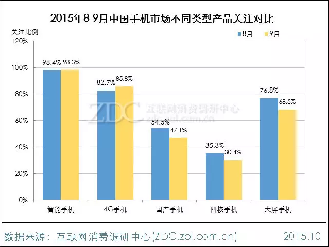 2015年9月中國(guó)手機(jī)市場(chǎng)分析報(bào)告