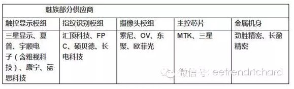 分享一些國(guó)內(nèi)手機(jī)PC和存儲(chǔ)器件出貨數(shù)據(jù)