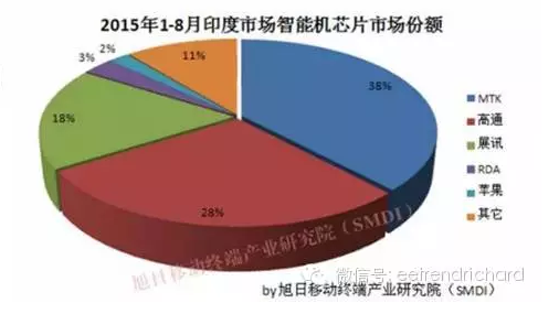 分享一些國(guó)內(nèi)手機(jī)PC和存儲(chǔ)器件出貨數(shù)據(jù)