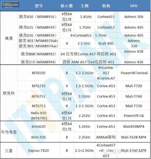 一張圖看完2015年所有智能手機(jī)發(fā)布會(huì)