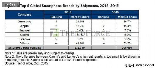唱衰iPhone6s銷量的陰謀論是怎樣形成的？