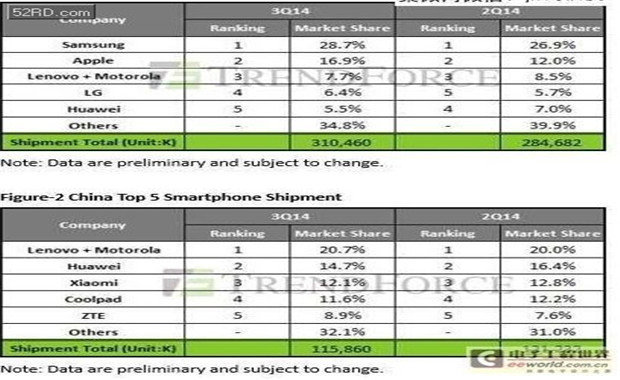 唱衰iPhone6s銷量的陰謀論是怎樣形成的？