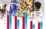 京東方電視面板前3季出貨量超越友達(dá)