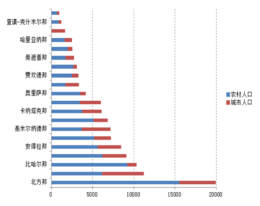 20150629進(jìn)軍印度手機(jī)調(diào)研分析-覃宏昂12796