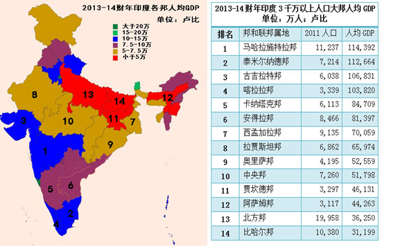 20150629進(jìn)軍印度手機(jī)調(diào)研分析-覃宏昂13436