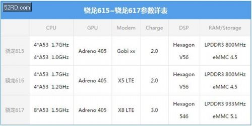 HTC A9處理器驍龍617揭秘