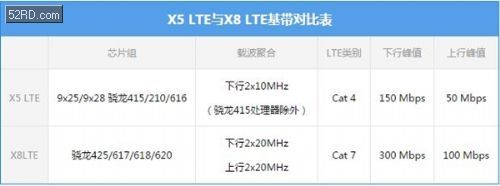HTC A9處理器驍龍617揭秘