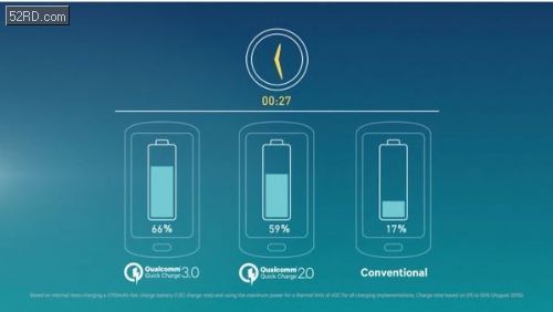 HTC A9處理器驍龍617揭秘