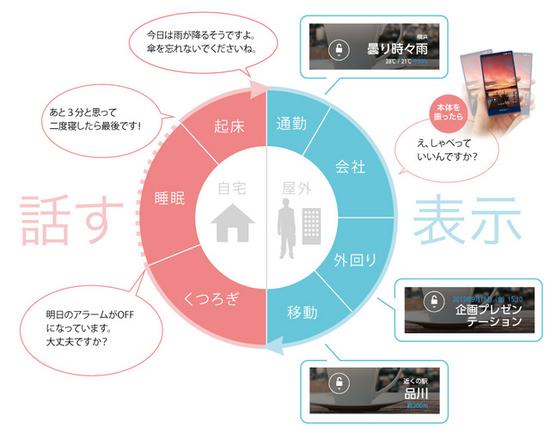 日本手機(jī)那些事：夏普的手機(jī)擬人化主義