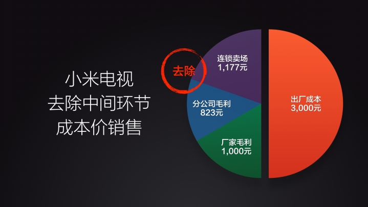 小米電視文案