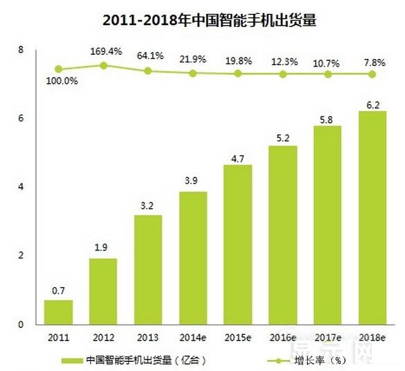 手機(jī)面板市場現(xiàn)狀及未來走勢分析