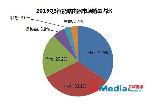 “屏幕門”剛過又來銷量造假 小米我該拿什么拯救你？