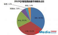 小米再陷銷量造假 我該拿什么拯救你？