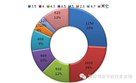 都說(shuō)去印度，印度人喜歡什么手機(jī)你知道嗎？