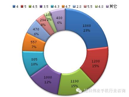 都說(shuō)去印度，印度人喜歡什么手機(jī)你知道嗎？