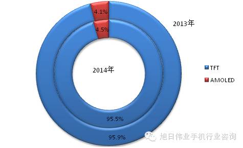 都說(shuō)去印度，印度人喜歡什么手機(jī)你知道嗎？