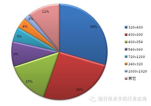 都說(shuō)去印度，印度人喜歡什么手機(jī)你知道嗎？