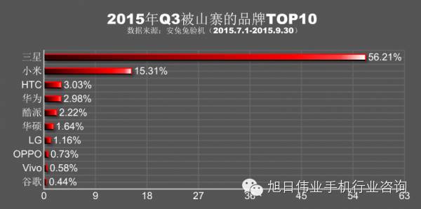 華為宣布第三季手機(jī)出貨量2740萬(wàn)臺(tái)