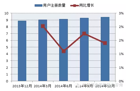 印度運(yùn)營商