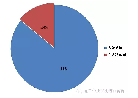 印度運(yùn)營商
