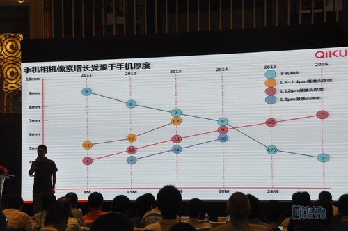 手機雙攝像頭 算法決定未來(lái)在深召開(kāi)