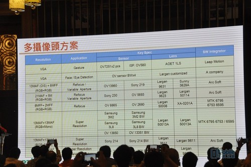 手機雙攝像頭 算法決定未來(lái)在深召開(kāi)