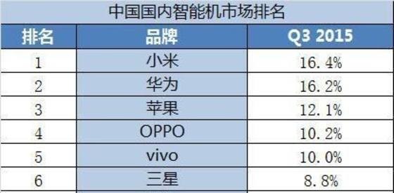 三星智能手機業(yè)務(wù)要崩盤了？