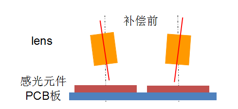 AA制程不是全能，OIS也能助力雙攝