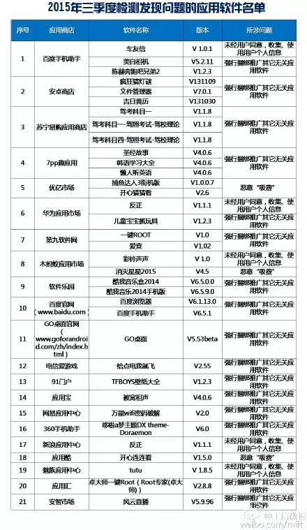 35款手機軟件登工信部“黑榜”