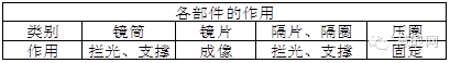 手機鏡頭組裝工藝及流程你知道多少？
