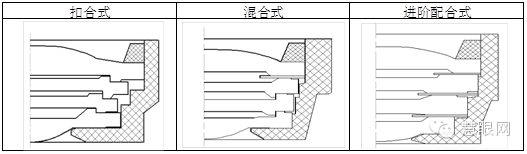 手機鏡頭組裝工藝及流程你知道多少？