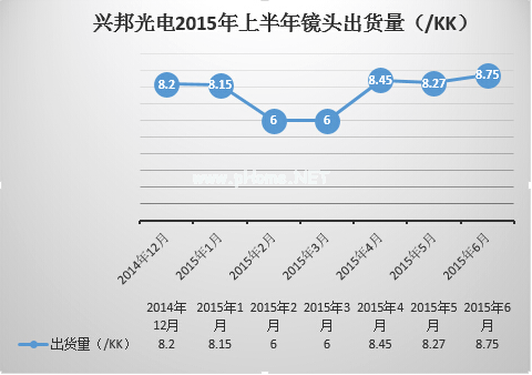 首個(gè)募資預(yù)案發(fā)布 興邦光電成長加速