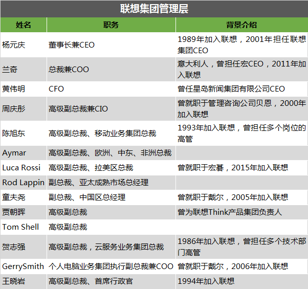 聯(lián)想百日新政