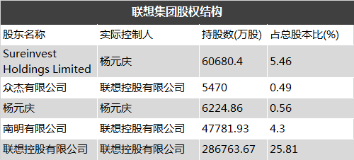 聯(lián)想百日新政