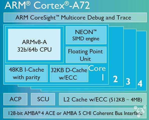 ARM加快蘋果三星CPU換代 怕英特爾了？