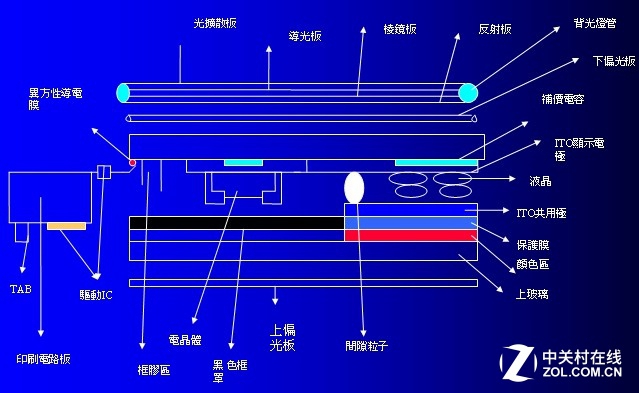 顯示觸控產(chǎn)業(yè)鏈全解析：石墨烯能否成為代替材料？