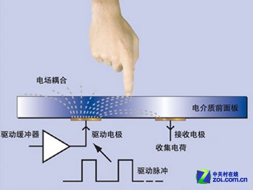 顯示觸控產(chǎn)業(yè)鏈全解析：石墨烯能否代替ITO？