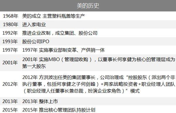 傍上小米后 美的這家家電巨頭過(guò)得怎么樣？