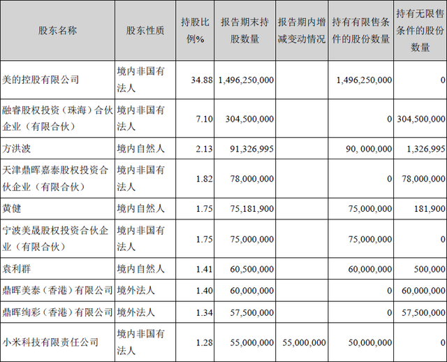 傍上小米后 美的這家家電巨頭過(guò)得怎么樣？