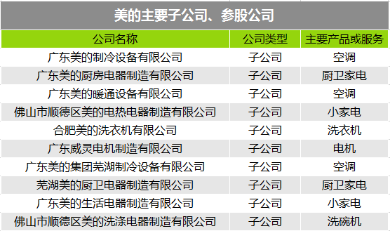 傍上小米后 美的這家家電巨頭過(guò)得怎么樣？
