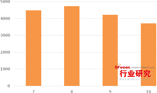 2015年Q3中國手機終端市場(chǎng)現狀分析