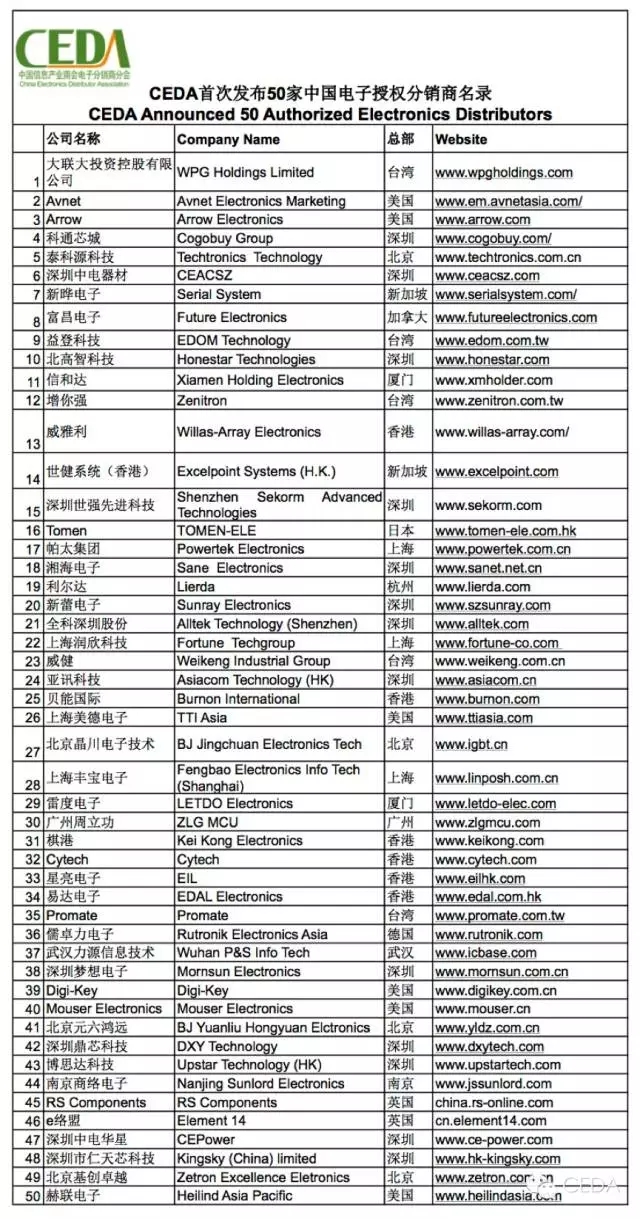 2015中國(guó)電子授權(quán)分銷商名錄