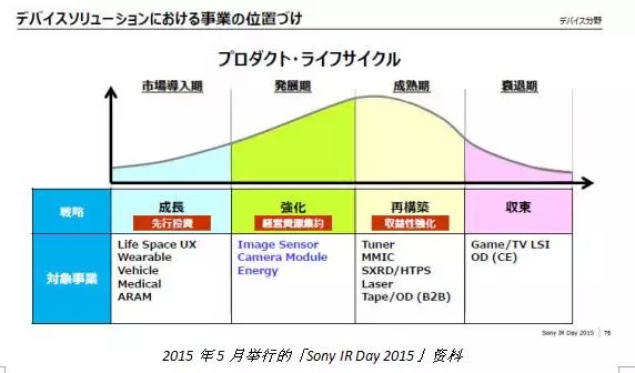 索尼進(jìn)行架構(gòu)重組 成立三個(gè)新部門(mén)加強(qiáng)圖像傳感器業(yè)務(wù)