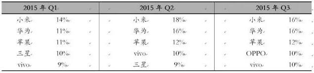諾基亞：回歸的不是王者!