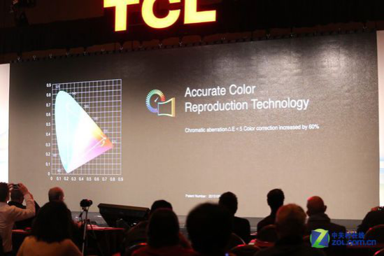 直擊CES2016：TCL曲面、超薄兩技術(shù)震撼登場