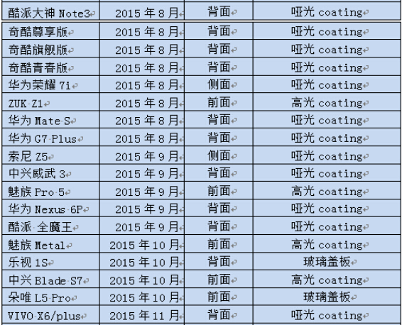 手機(jī)前置指紋走俏，玻璃方案吃緊