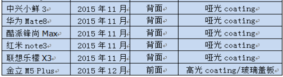 手機(jī)前置指紋走俏，玻璃方案吃緊