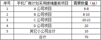 手機(jī)前置指紋走俏，玻璃方案吃緊